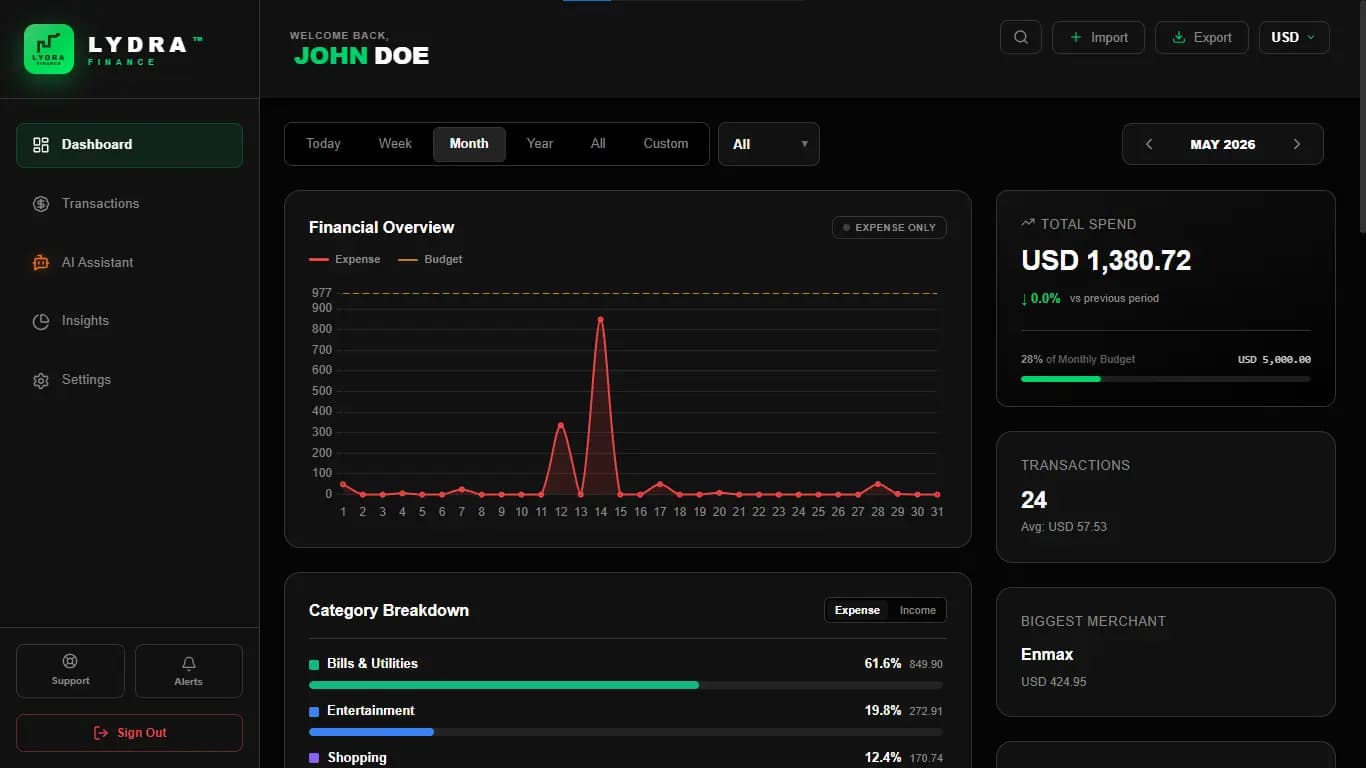 LYDRA Finance web dashboard